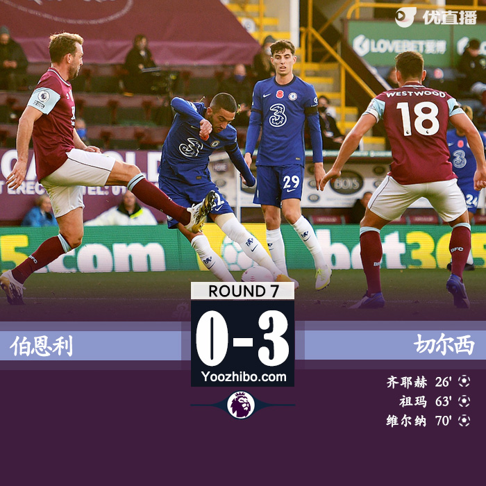 <a href=/zuqiuyouguan/chelsea/ target=_blank class=infotextkey>切尔西</a>3-0伯恩利