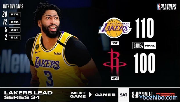 <a href=/lanqiuyouguan/lakers/ target=_blank class=infotextkey>湖人</a>轻取<a href=/lanqiuyouguan/rockets/ target=_blank class=infotextkey>火箭</a>大比分3-1夺赛点！